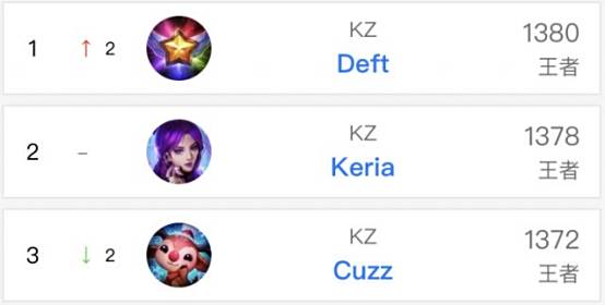 是否是因为 是否是因为