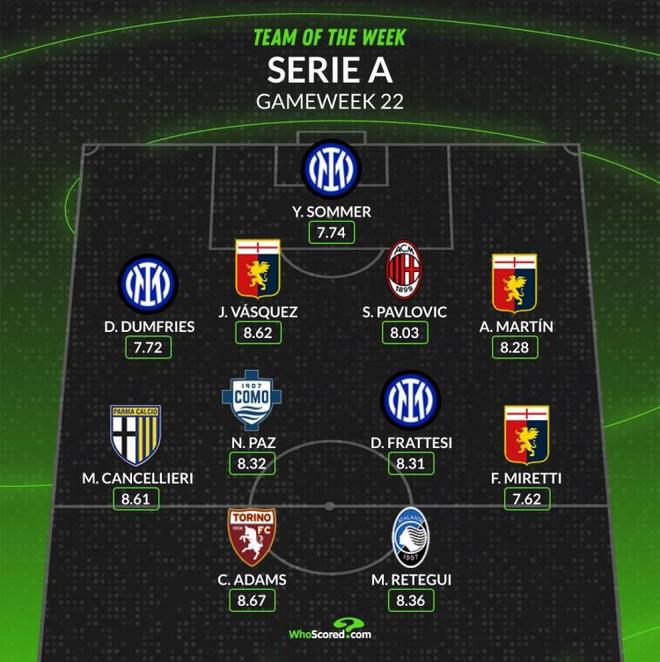 进一步生成 进一步生成